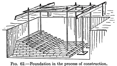 Foundation under Construction